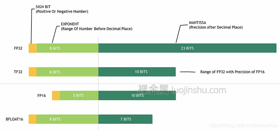 a100服务器是否需要虚拟化处理器 a100服务器价格_滴滴云AI大师码