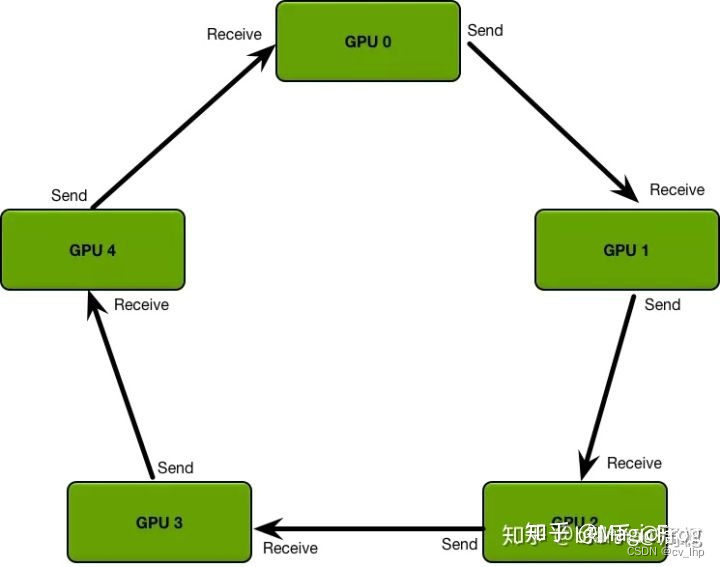 pytorch ddp训练 pin memory 导致的卡死 ddpg pytorch_多机多卡训练