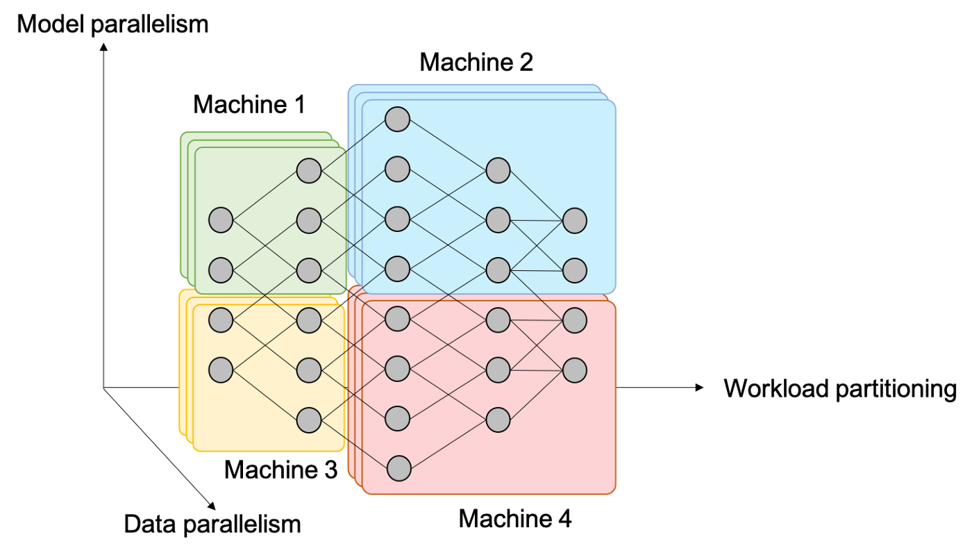 pytorch ddp训练 pin memory 导致的卡死 ddpg pytorch_多机多卡训练_02