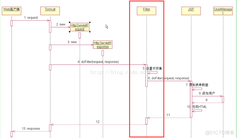 在filter中使用redis filter left_servlet容器