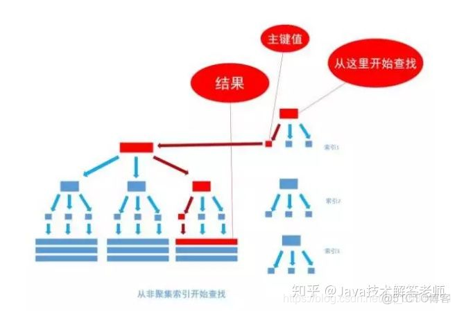 mysql 一张表不加没有主键索引 一个表没有主键_主键_05