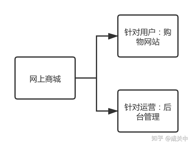 图书管理系统修改按钮jquery代码 图书管理系统html前端_加载_02