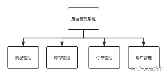 图书管理系统修改按钮jquery代码 图书管理系统html前端_图书管理系统前端代码_03