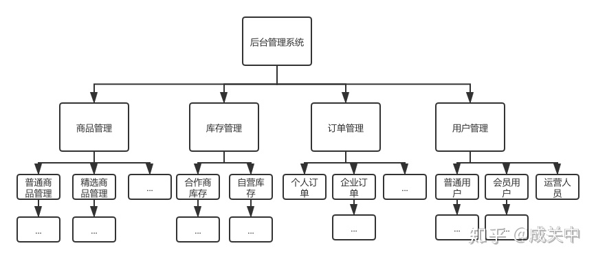 图书管理系统修改按钮jquery代码 图书管理系统html前端_加载_04