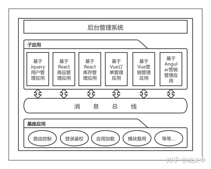 图书管理系统修改按钮jquery代码 图书管理系统html前端_图书管理系统前端代码_06