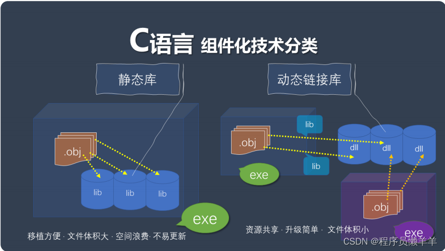 将c语言lib封装为为python c代码封装成库_c语言_36