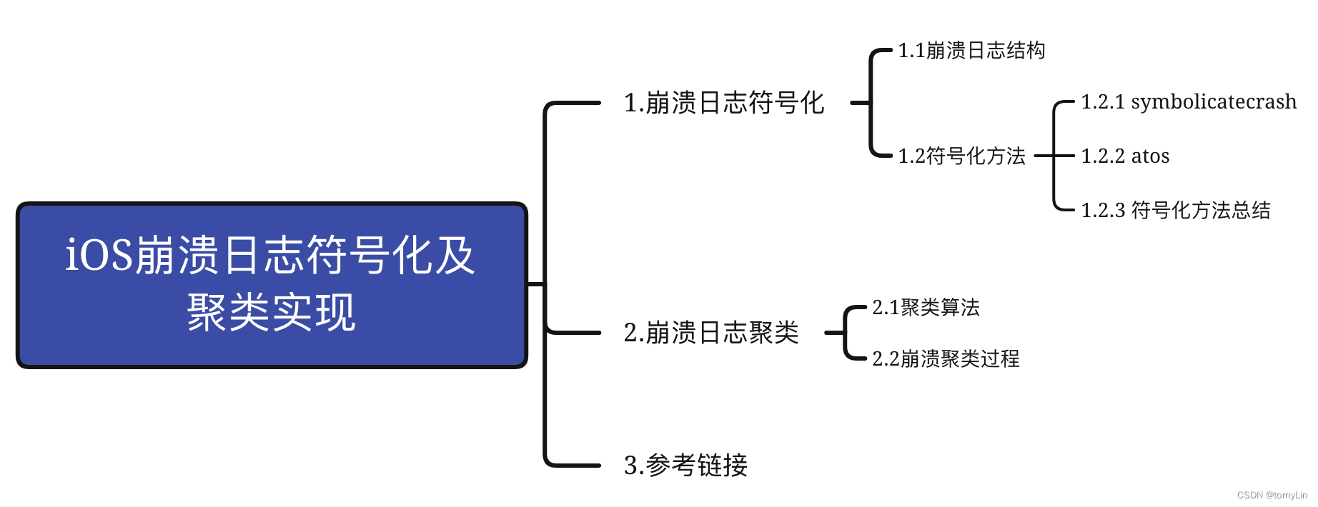 yarn聚合日志是什么 日志模式聚类_人工智能