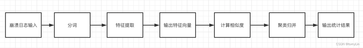 yarn聚合日志是什么 日志模式聚类_人工智能_04