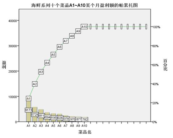 python指标贡献度 贡献率指标_直方图_05