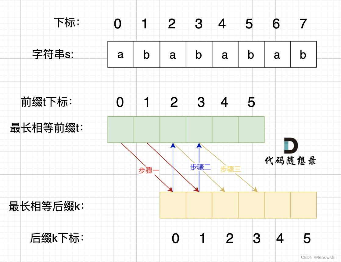 python查找汉字字符串中重复字符串 python查找重复出现的字符串_python_04