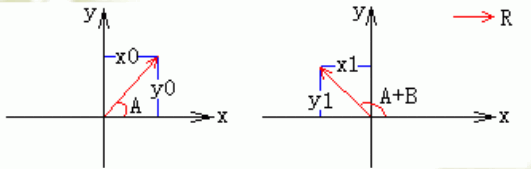 android旋转矢量sensor 矢量 旋转_ci_03