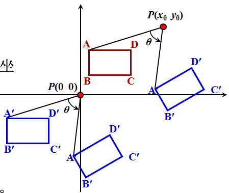 android旋转矢量sensor 矢量 旋转_ci_06