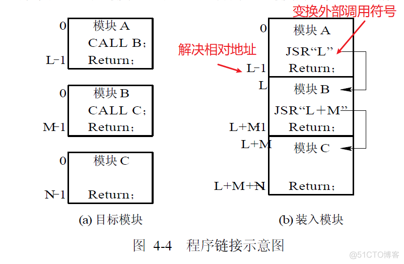 存储器管理 java实现 存储器的管理_分页_03