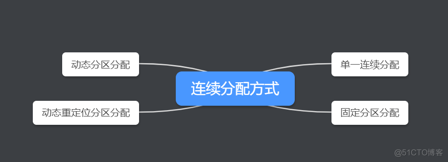 存储器管理 java实现 存储器的管理_寄存器_04