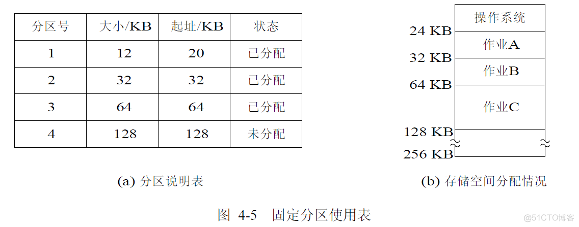 存储器管理 java实现 存储器的管理_存储器管理 java实现_05