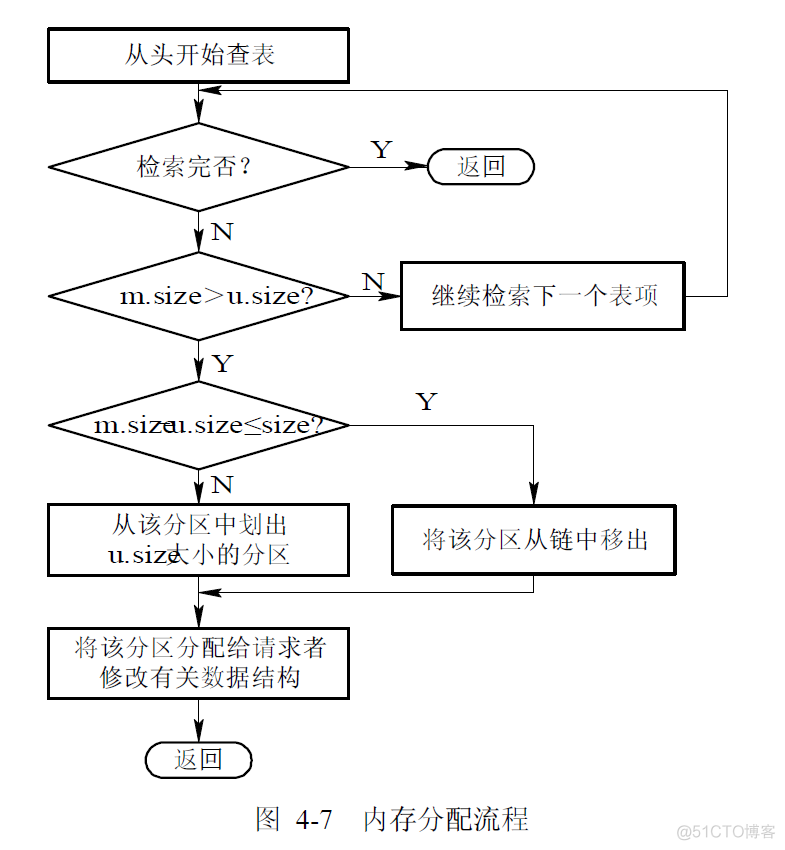 存储器管理 java实现 存储器的管理_页表_07