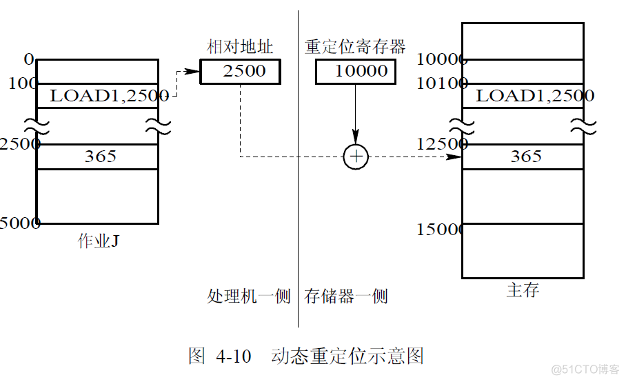 存储器管理 java实现 存储器的管理_页表_10