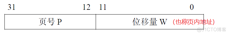 存储器管理 java实现 存储器的管理_存储器管理 java实现_12