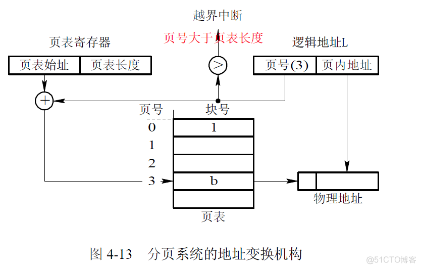 存储器管理 java实现 存储器的管理_分页_15