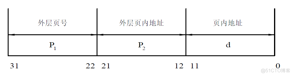 存储器管理 java实现 存储器的管理_页表_17