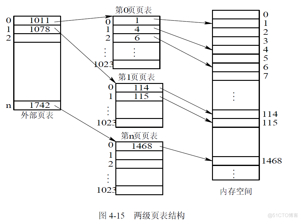 存储器管理 java实现 存储器的管理_分页_18