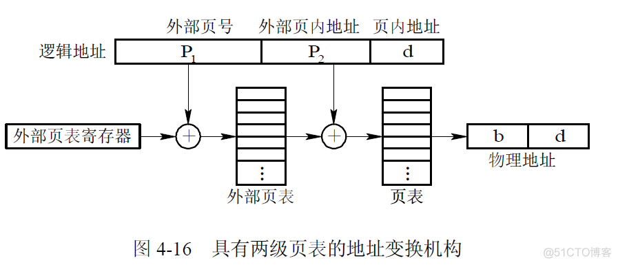 存储器管理 java实现 存储器的管理_页表_19