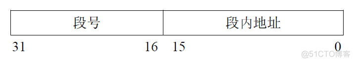 存储器管理 java实现 存储器的管理_寄存器_20