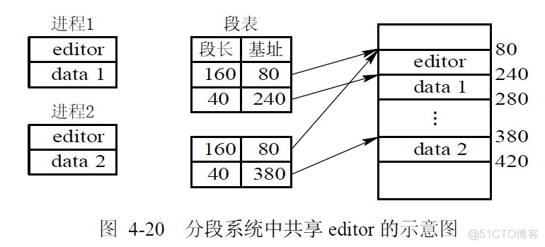 存储器管理 java实现 存储器的管理_分页_24