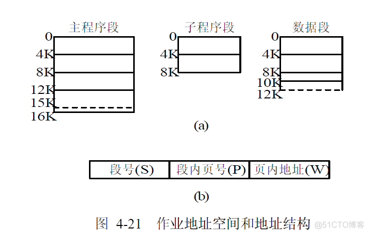 存储器管理 java实现 存储器的管理_分页_25