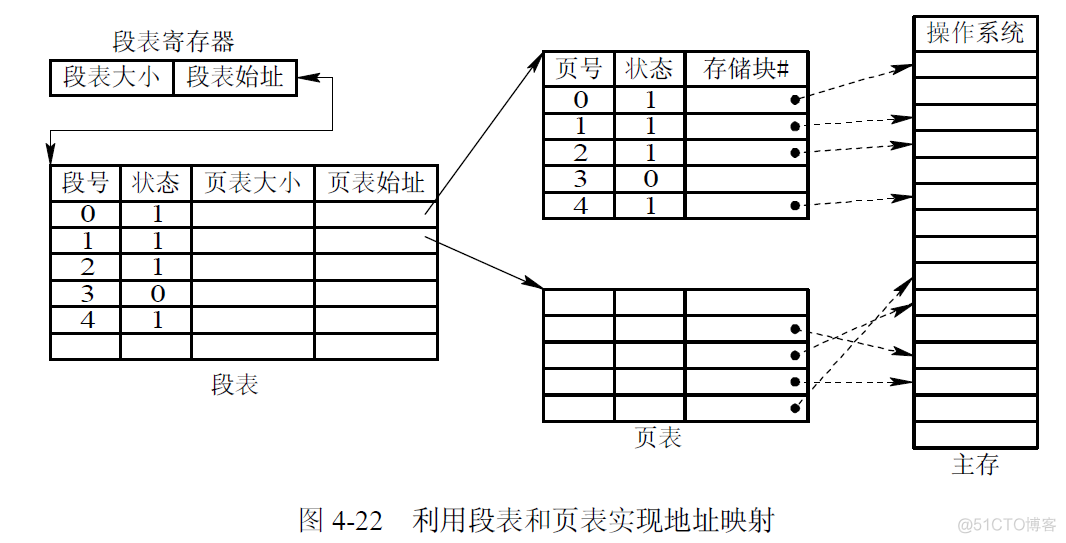 存储器管理 java实现 存储器的管理_分页_26