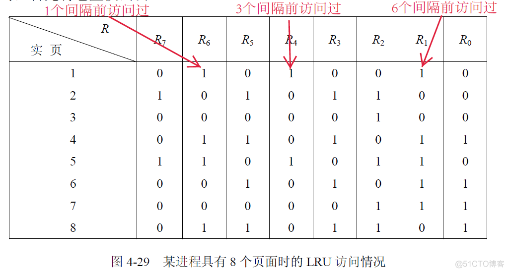 存储器管理 java实现 存储器的管理_存储器管理 java实现_30