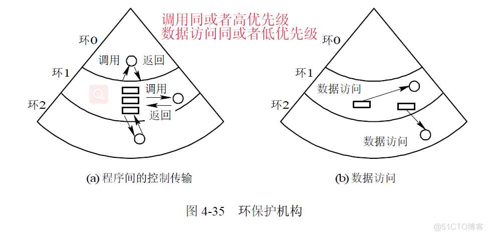 存储器管理 java实现 存储器的管理_寄存器_38