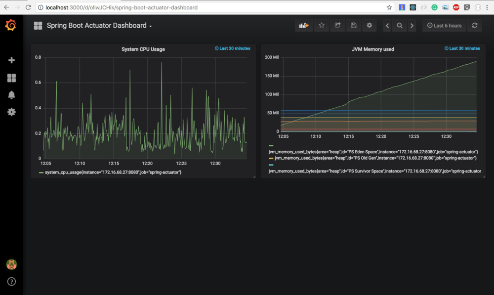 spring boot lettuce redis监控 springboot 监控grafana_java_07