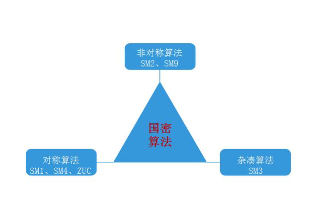 fabric sdk java 国密 国密算法 开源_公钥密码