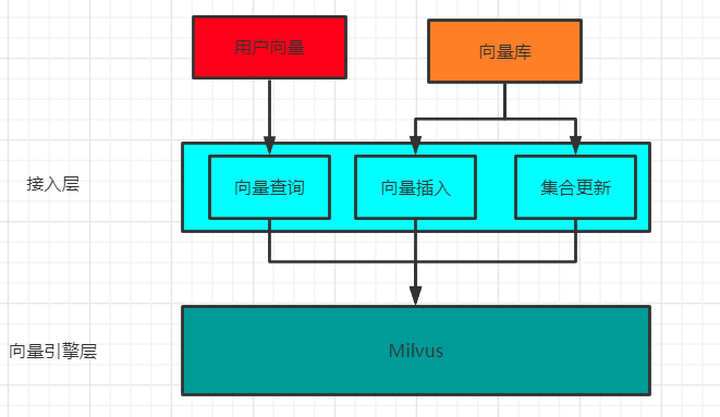 es的向量搜索python写法 向量检索_机器学习