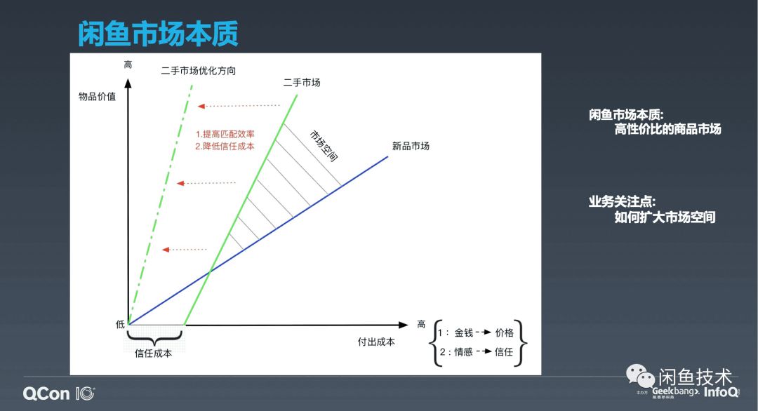 咸鱼网二手交易平台数据分析 咸鱼二手市场_技术栈_02