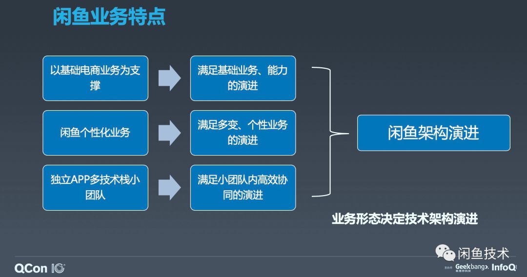 咸鱼网二手交易平台数据分析 咸鱼二手市场_客户端_04