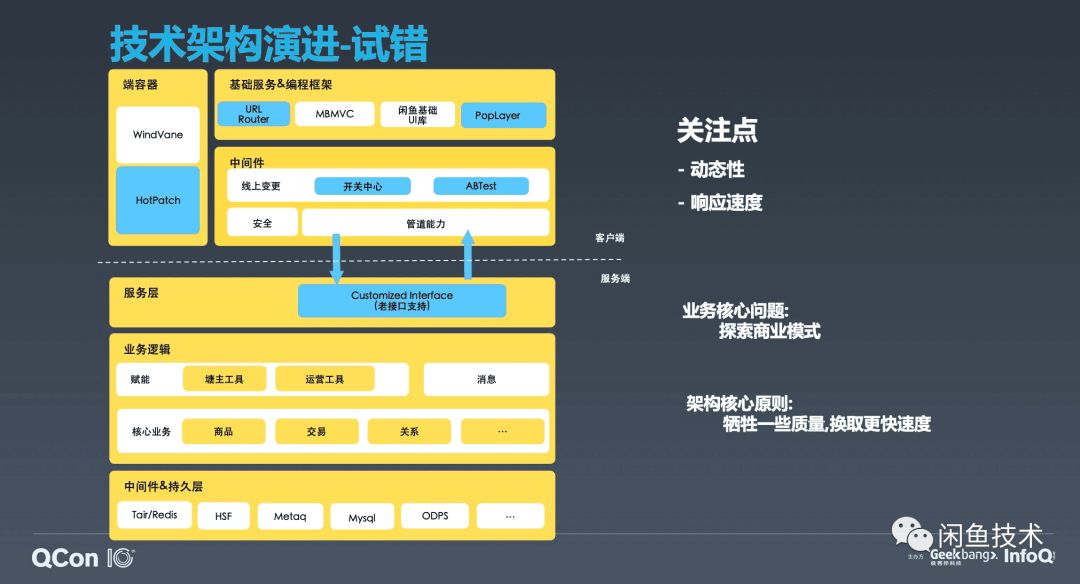 咸鱼网二手交易平台数据分析 咸鱼二手市场_服务端_05