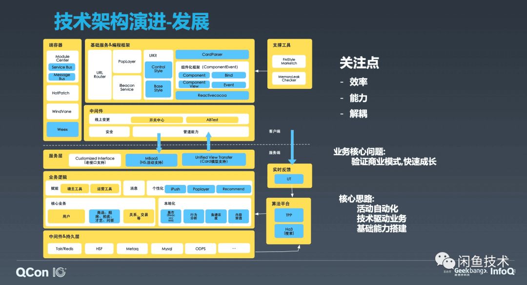 咸鱼网二手交易平台数据分析 咸鱼二手市场_客户端_06