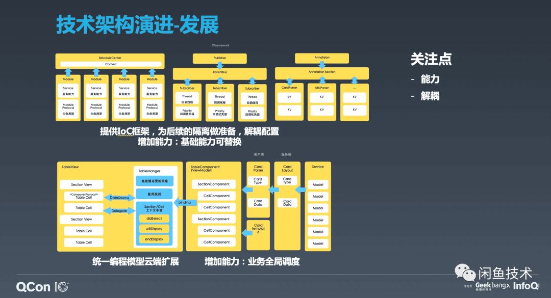 咸鱼网二手交易平台数据分析 咸鱼二手市场_咸鱼网二手交易平台数据分析_07