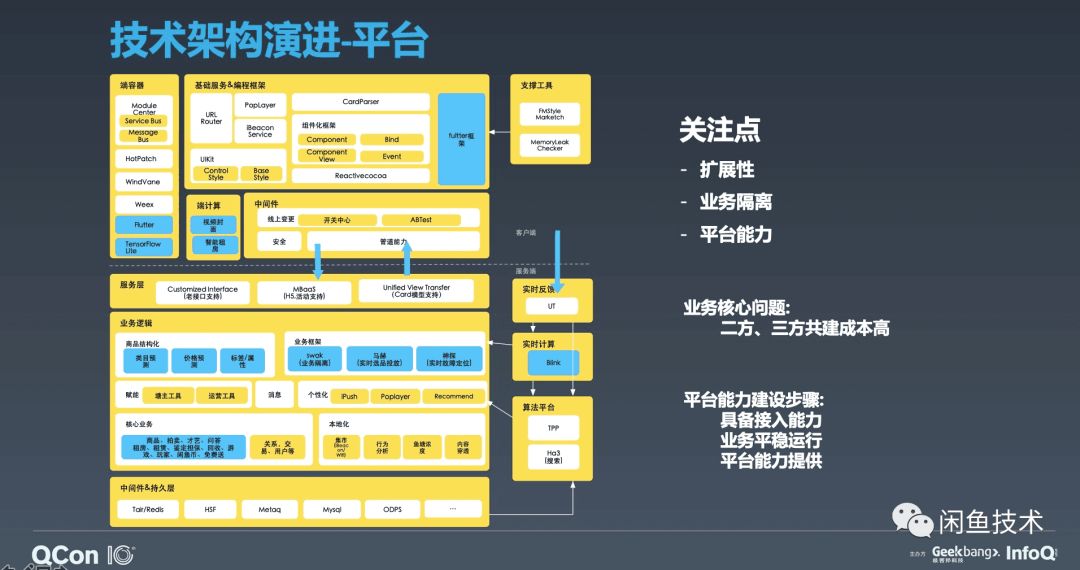 咸鱼网二手交易平台数据分析 咸鱼二手市场_技术栈_08