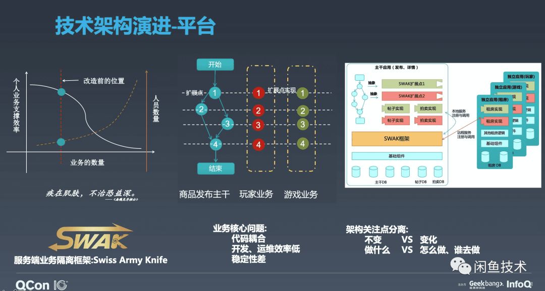 咸鱼网二手交易平台数据分析 咸鱼二手市场_技术栈_09