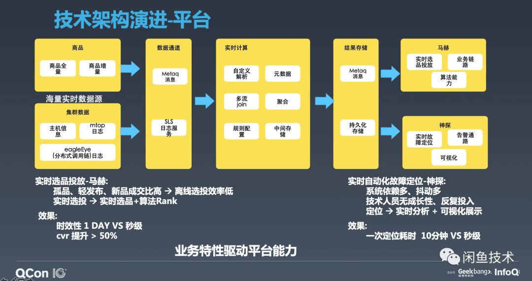 咸鱼网二手交易平台数据分析 咸鱼二手市场_咸鱼网二手交易平台数据分析_11