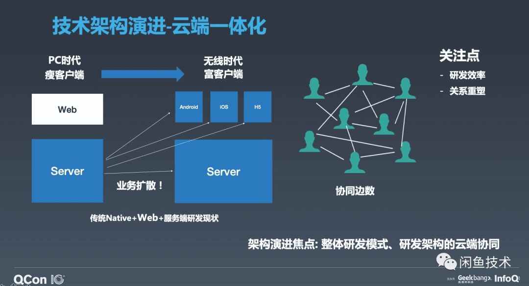 咸鱼网二手交易平台数据分析 咸鱼二手市场_技术栈_12