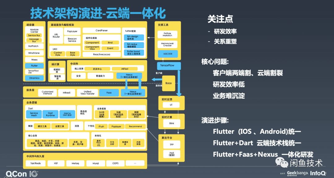 咸鱼网二手交易平台数据分析 咸鱼二手市场_咸鱼网二手交易平台数据分析_13