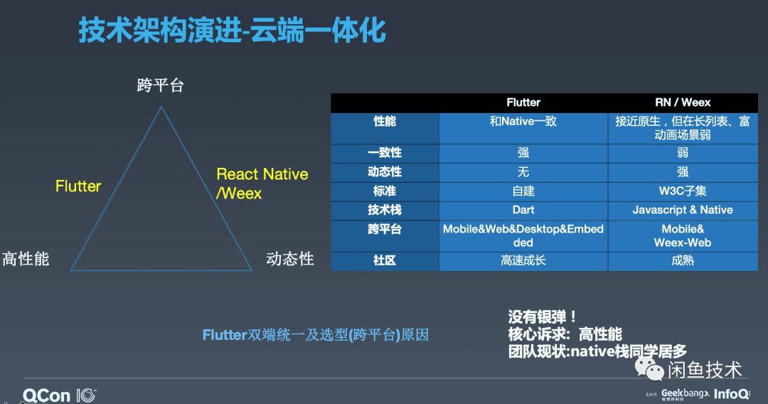 咸鱼网二手交易平台数据分析 咸鱼二手市场_客户端_14