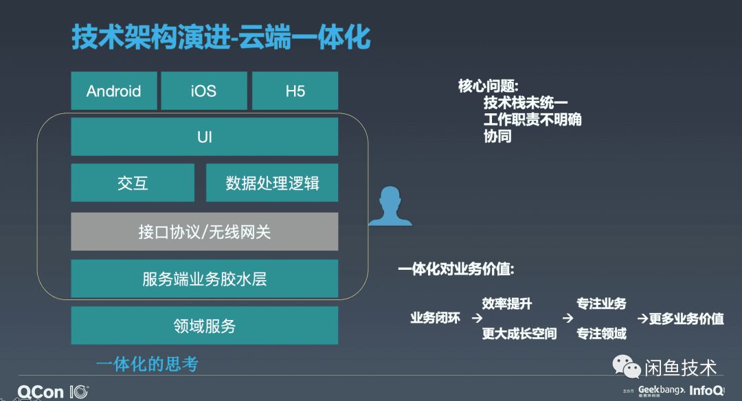 咸鱼网二手交易平台数据分析 咸鱼二手市场_客户端_15