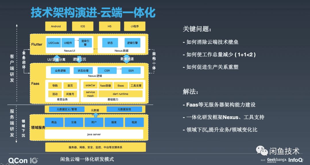 咸鱼网二手交易平台数据分析 咸鱼二手市场_技术栈_16