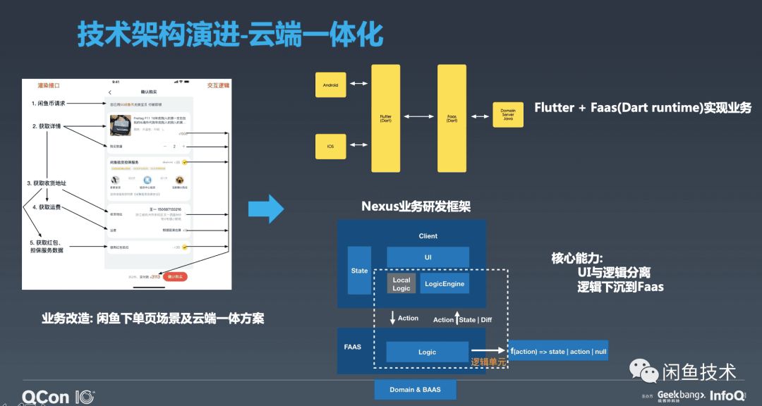 咸鱼网二手交易平台数据分析 咸鱼二手市场_咸鱼网二手交易平台数据分析_17