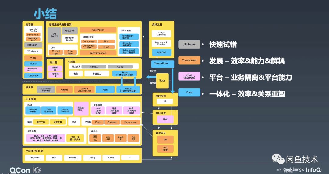 咸鱼网二手交易平台数据分析 咸鱼二手市场_咸鱼网二手交易平台数据分析_19